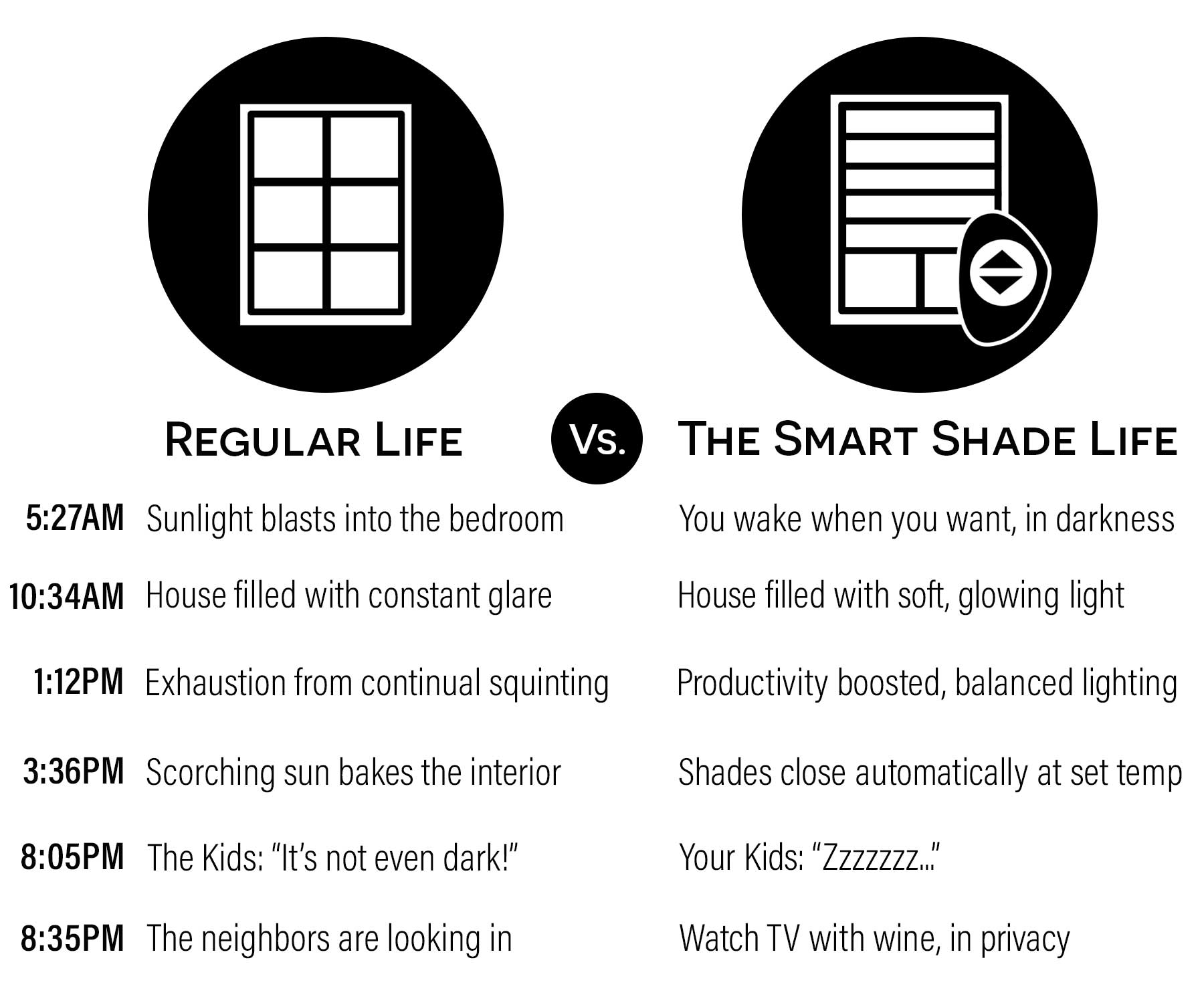 schedule for automated shades Austin TX